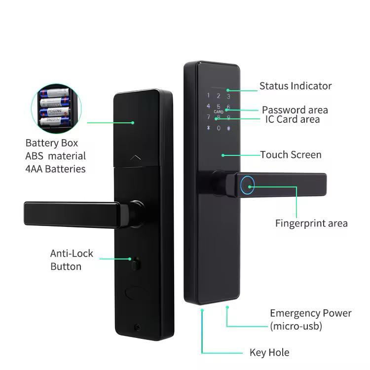 boerSecure Lockmaster